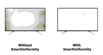 SmartUniformity for consistent images