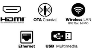 Беспроводная локальная сеть 802.11ac с MIMO для бесшовной потоковой передачи 4K