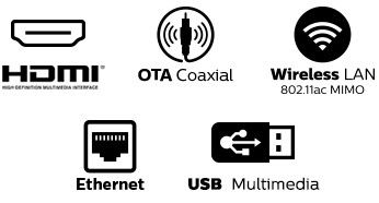 Wireless LAN 802.11ac with MIMO for seamless streaming of 4K