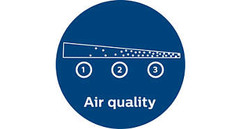 Обратна връзка в реално време за качеството на въздуха