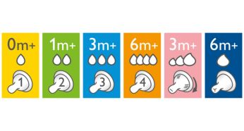 Différents débits de tétine disponibles