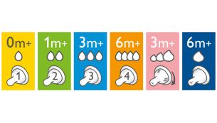 Different teat flow rates available