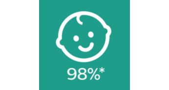 El 98% de los bebés acepta las tetinas de silicona con textura ultrasuave*