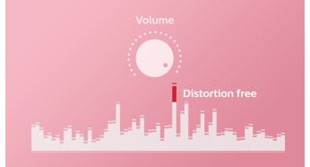 Функция против изрязване за силна музика без изкривяване