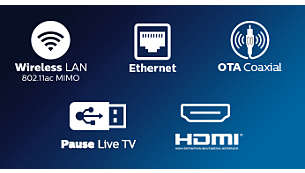 Wireless LAN 802.11ac MIMO for seamless streaming