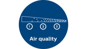 Real-time air quality feedback (series 1000)