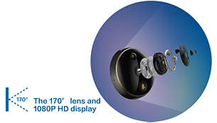 170° 鏡頭與 1080P HD 顯示器：提供更佳的視野
