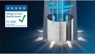 philips 800 air purifier filter