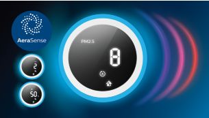 климатический комплекс 2 в 1 с мобильным приложением philips ac3829