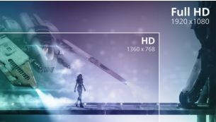 Màn hình Full HD 16:9 cho hình ảnh chi tiết sinh động