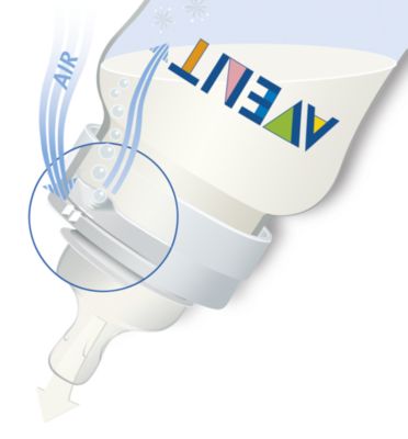 airflex avent
