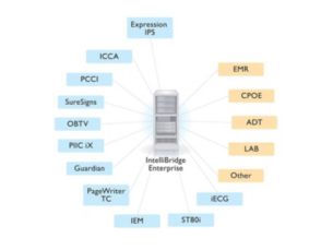 IntelliBridge 信息系统