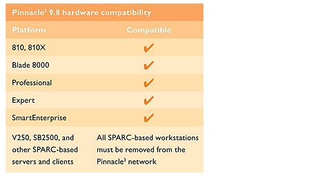 Hardware compatibility