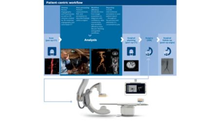 Seamless integration helps drive patient care