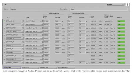 Simplify and standardize plan approvals