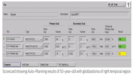 Compare results against clinical goals