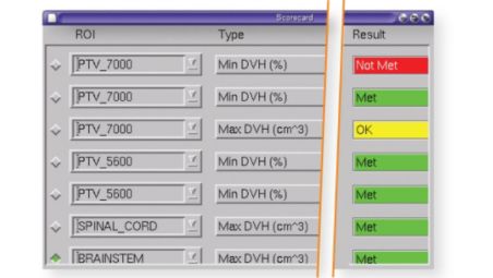 Intuitive, at-a-glance information