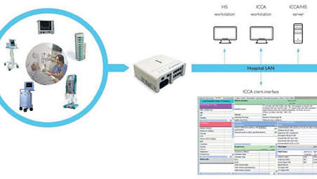IHE compliant connectivity for a broad selection of patient care devices