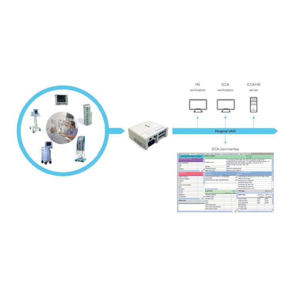 Four components combine for easy data integration