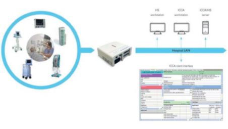 Conectividad conforme con IHE para una amplia gama de dispositivos de cabecera