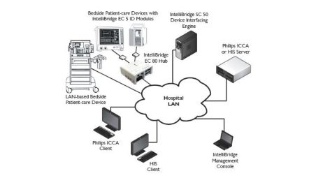 IT friendliness and security