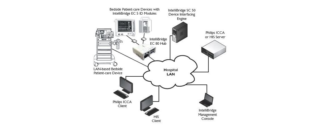 Plug-and-play for ease of use