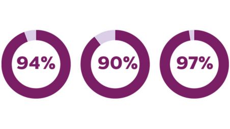 User perceptions on the Avent manual pump