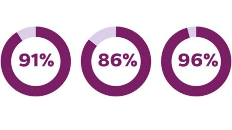 User perceptions on the Comfort electric breast pump