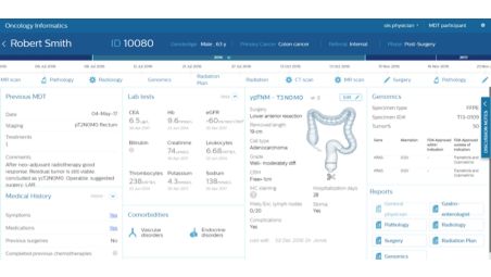 Per accedere in modo completo e coerente alle informazioni sul paziente