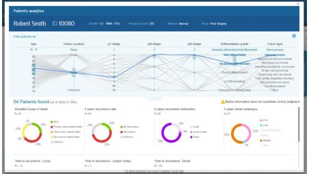 Automatic aggregation of relevant data