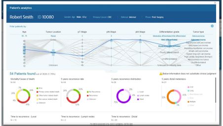 Automatic aggregation of relevant data