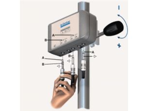 ECG Sync Distribution Box Mounting solution