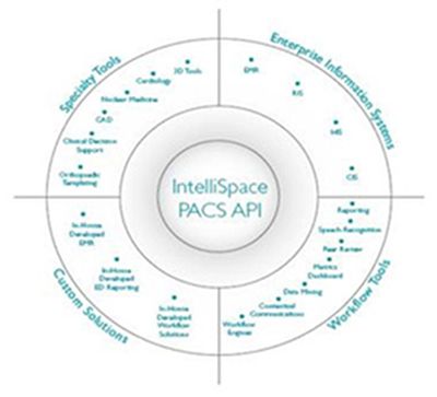 intellispace pacs