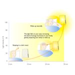 Wake up naturally