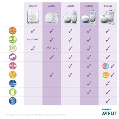 philips avent dect baby monitor