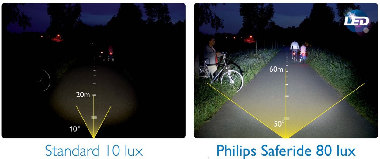 LED Bike lights Saferide SRFB80ALX1 Philips