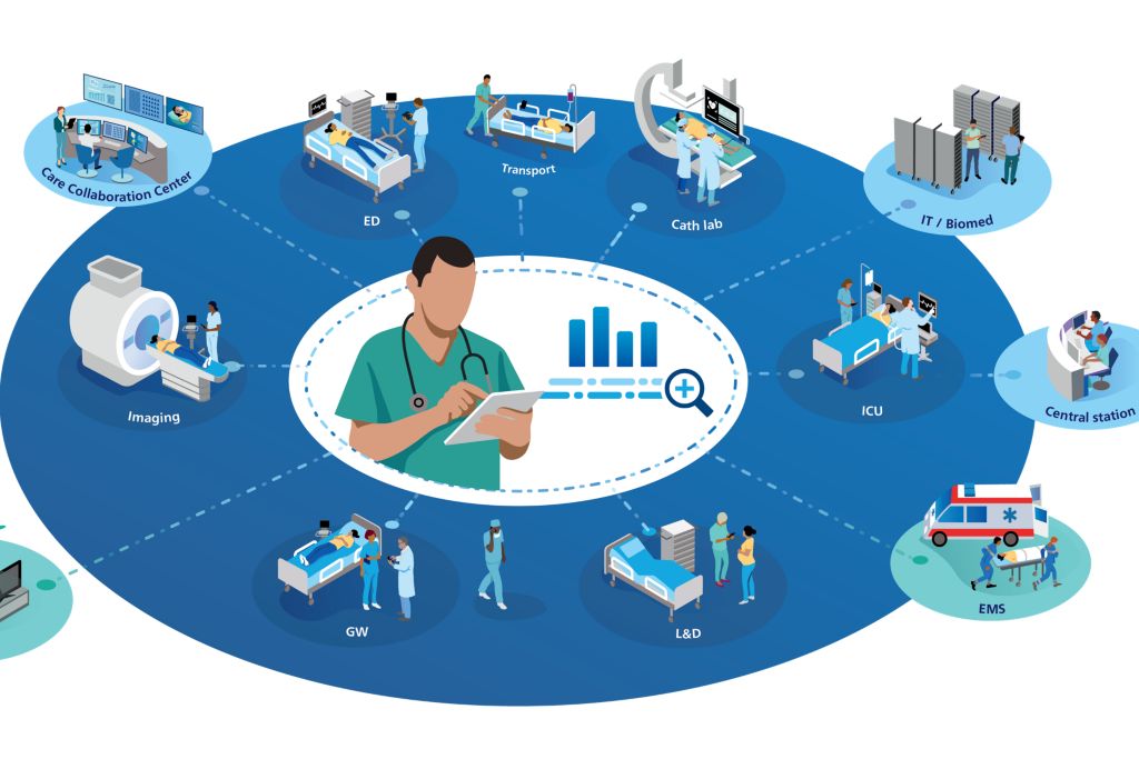 Care settings ecosystem graphic NA clinical 