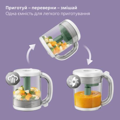 Avent Premium