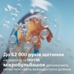 Персоналізований догляд за ротовою порожниною