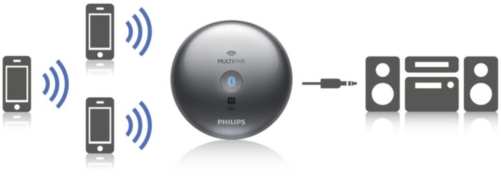 Philips