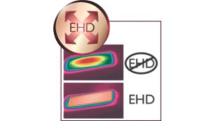 EHD+ tehnoloģija papildu aizsardzībai un lielākam matu spīdumam