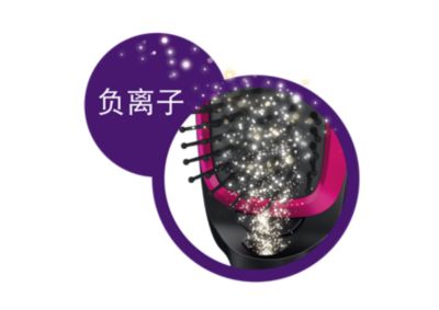 负离子养护，令秀发顺滑、亮泽