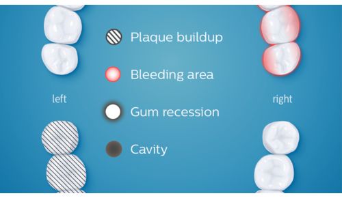Begynd at være mere omhyggelig med eventuelle problemområder