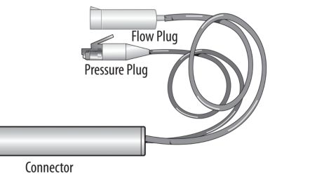 Measures FFR and CFR