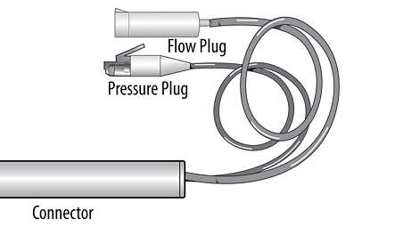 Measures FFR and CFR