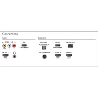 Philips 7800 series