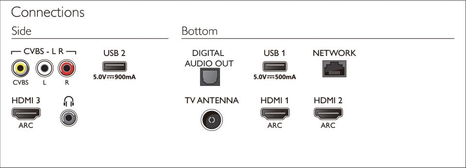 7800 series 4K UHD LED Smart TV 70PUT7805/56