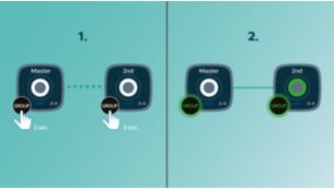 Un toque para configurar izzylink™, sin router, sin contraseña ni aplicaciones