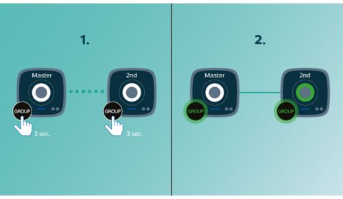 izzylink™ met één aanraking instellen, geen router, geen wachtwoord, geen apps