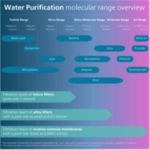 Purified water, ambient, 45°C, 85°C or 95°C